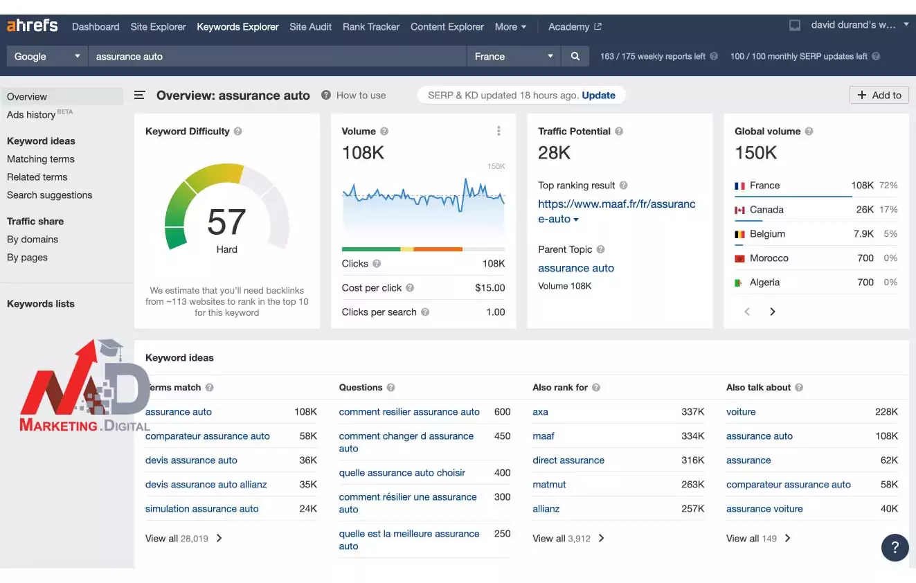 Ahref Keyword Explorer