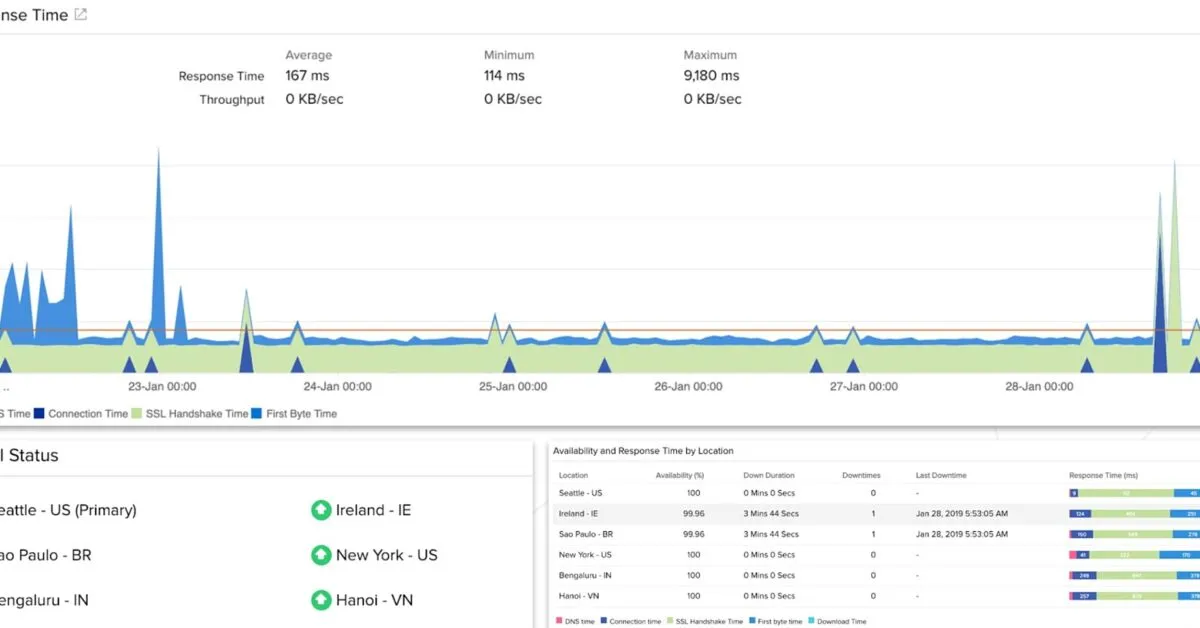 ManageEngine Site24x7