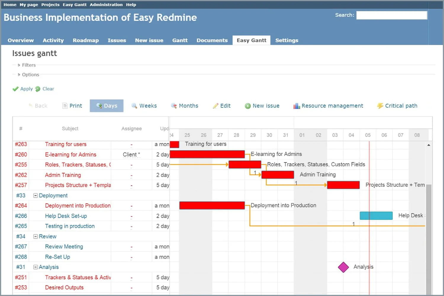 Redmine