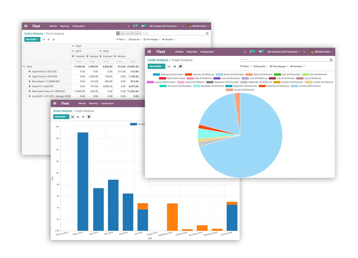 Odoo Parc Automobile